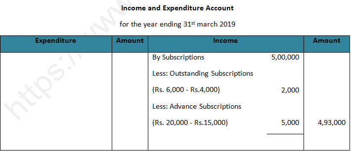 DK Goel Solutions Class 12 Accountancy Chapter 1 Financial Statements ...